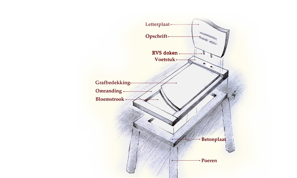 je eigen grafmonument uitzoeken en laten plaatsen